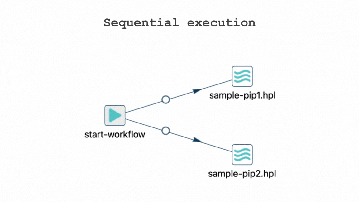 Workflow Execution in Apache Hop: Parallel, Sequential, and Hybrid