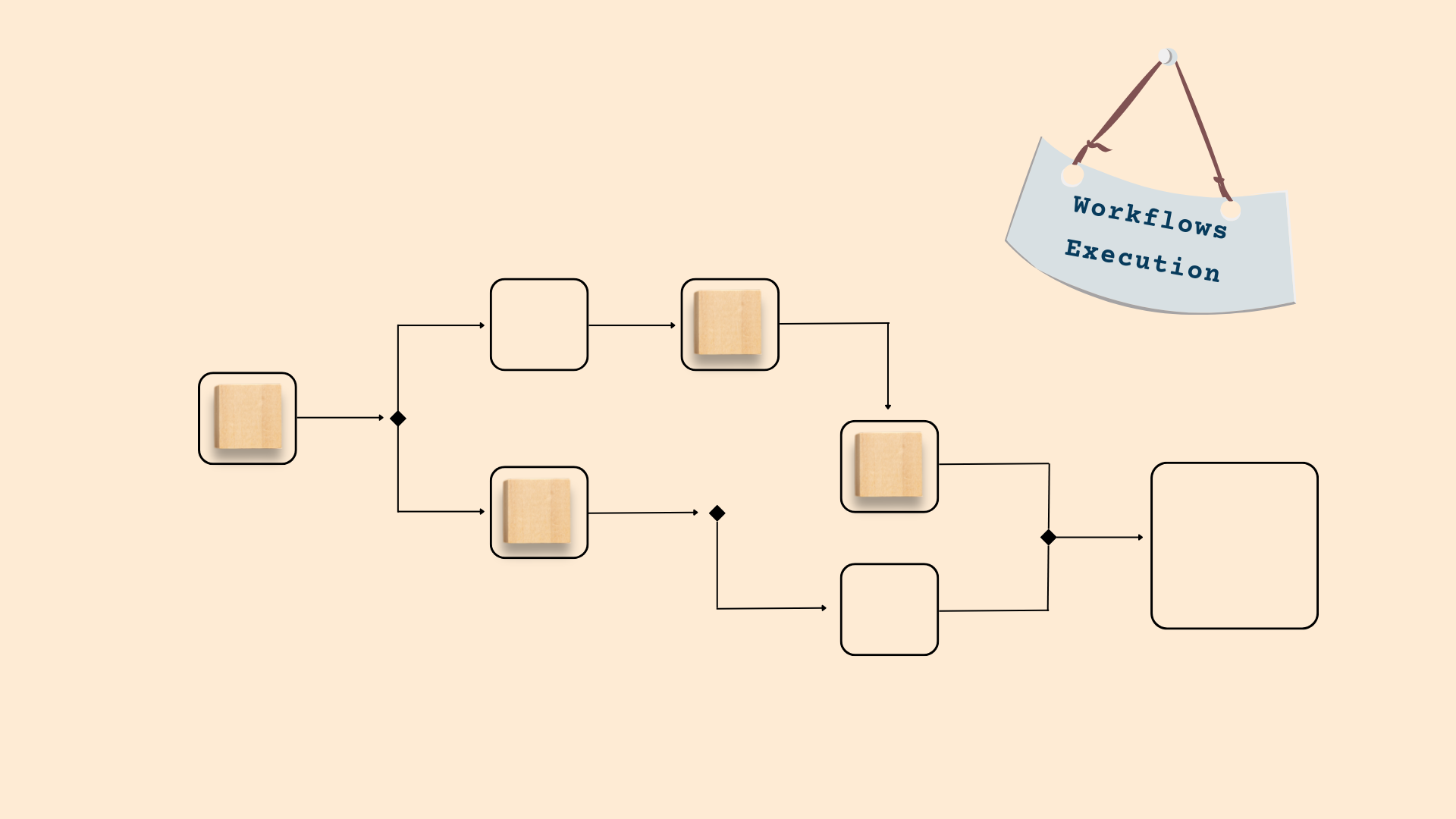 Workflow Execution in Apache Hop: Parallel, Sequential, and Hybrid